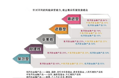 私募基金 百萬(wàn)起投背后的邏輯與股權(quán)投資八大核心特征