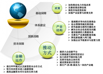 打造能源行業(yè)的數(shù)字生態(tài)平臺(tái) 機(jī)遇、路徑與挑戰(zhàn)