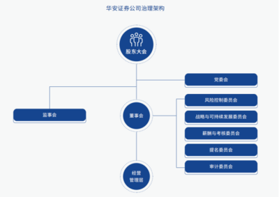 證券之星ESG觀察 | 華安證券 秉承可持續(xù)發(fā)展理念，助力實(shí)現(xiàn)金融報(bào)國(guó)夢(mèng)