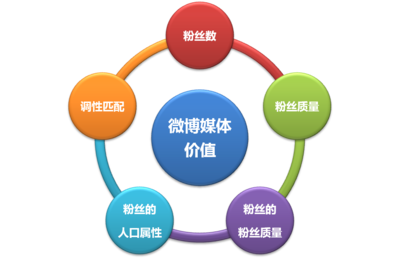 五大微博營銷策略 助力企業高效傳播與品牌成長