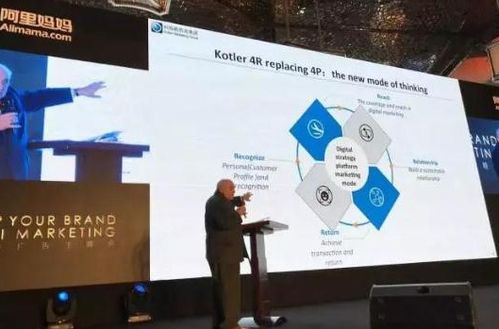 4P4C 企業形象策劃的新視角