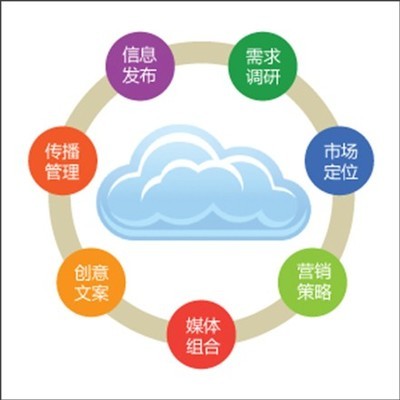 多維協同，驅動增長 企業營銷、廣告與形象策劃一體化方案