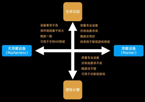 虛擬數字人 行業現狀、技術脈絡與數字服務新范式
