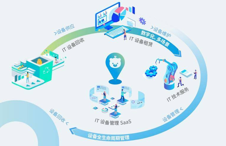 小熊U租發起518租賃節 DaaS行業的增長潛力有多大？